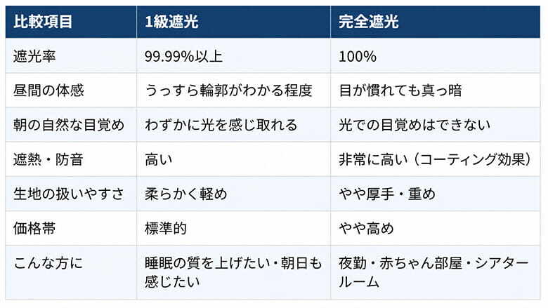 ライフスタイル比較表