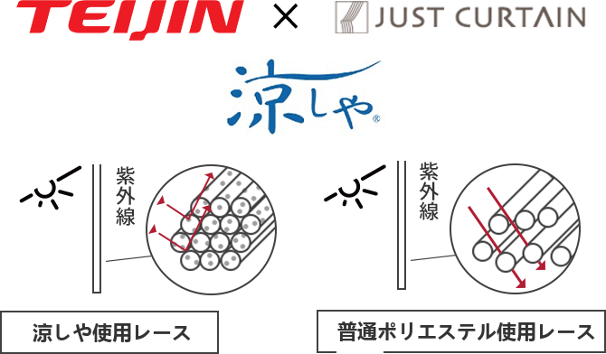 遮像・UVカット・花粉キャッチ・消臭】プリート レースカーテン JE