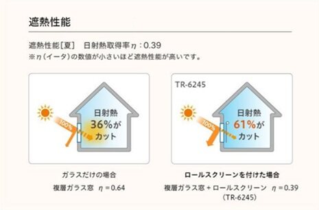 対策品